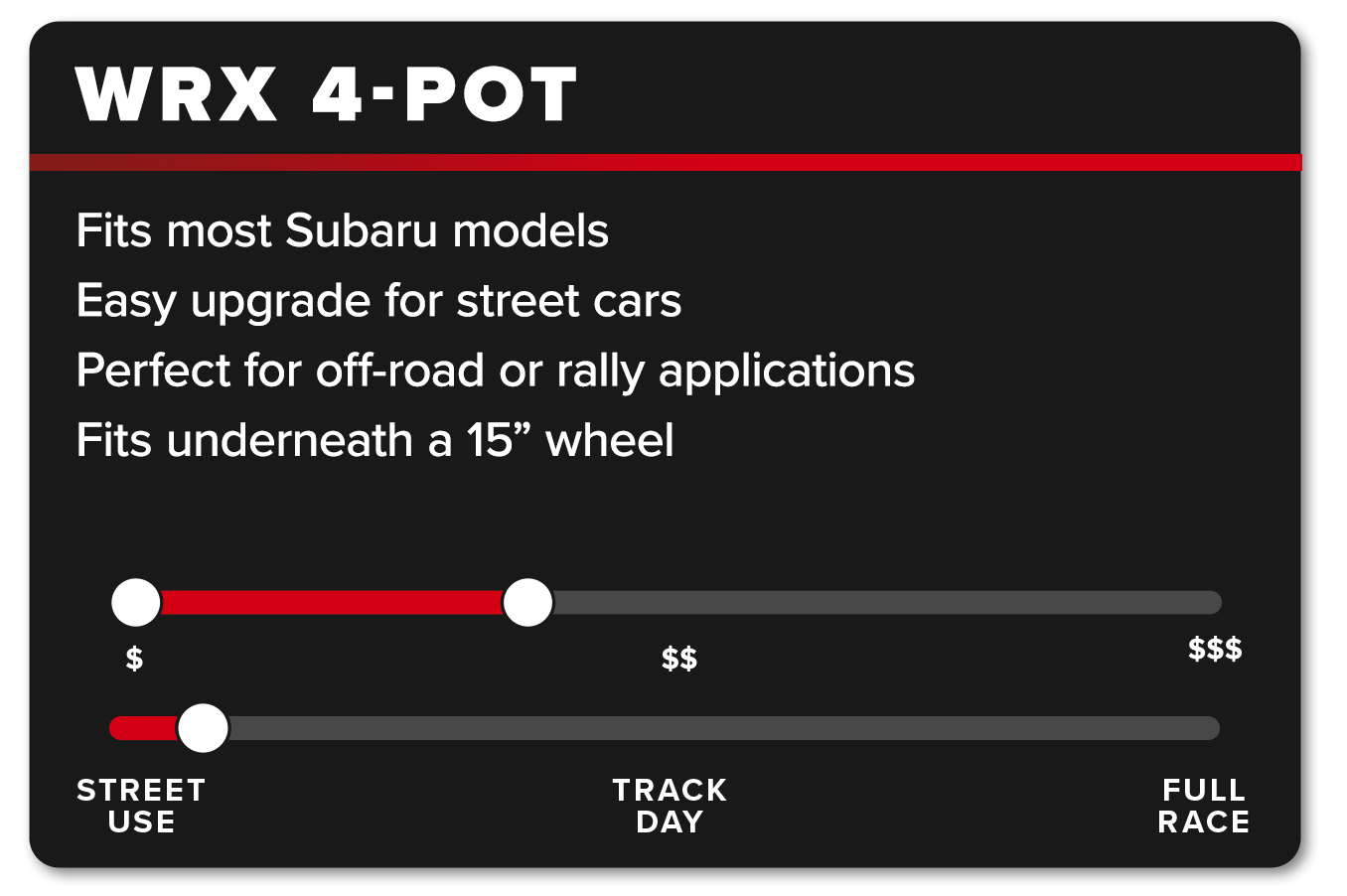 Subaru 4-Pot Card