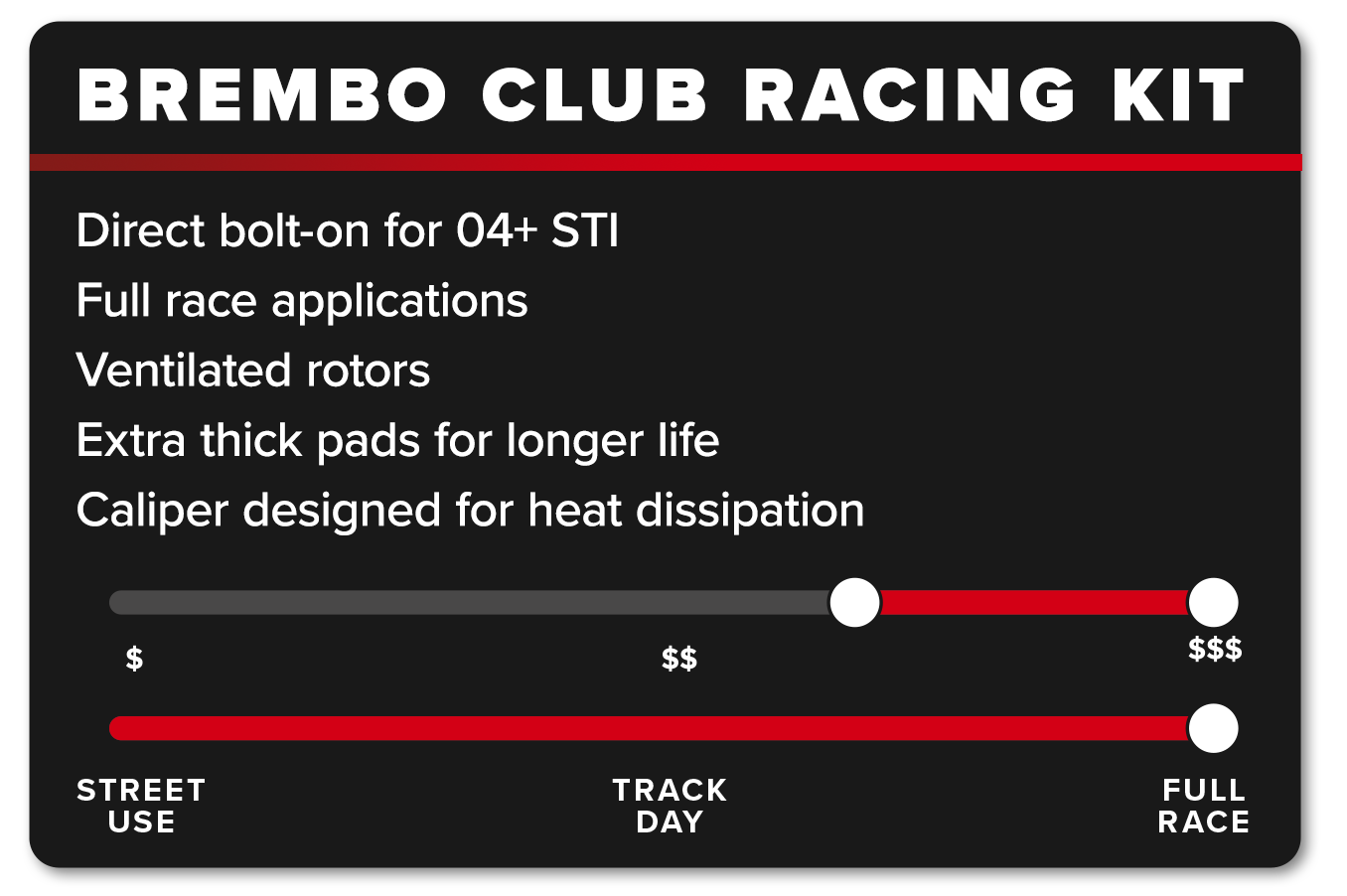 Brembo Club Racing Card