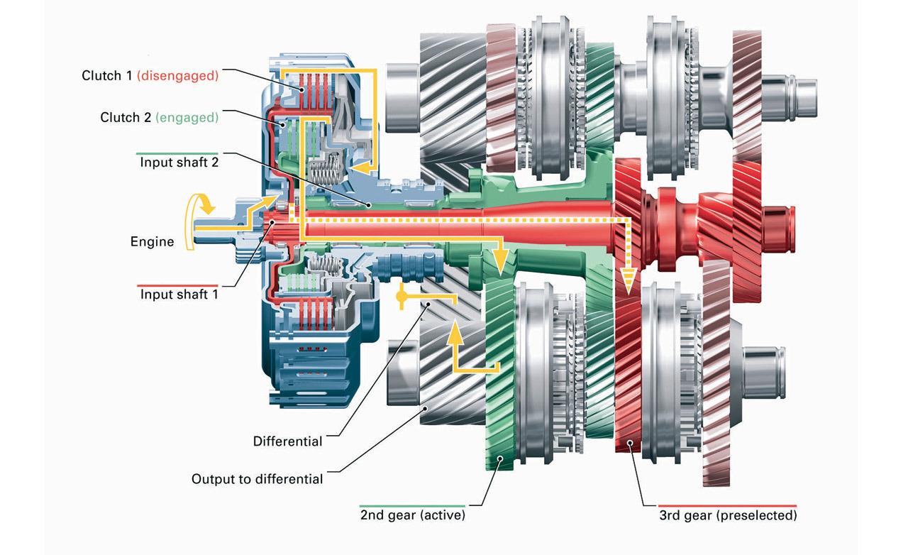 What is a DSG Transmission
