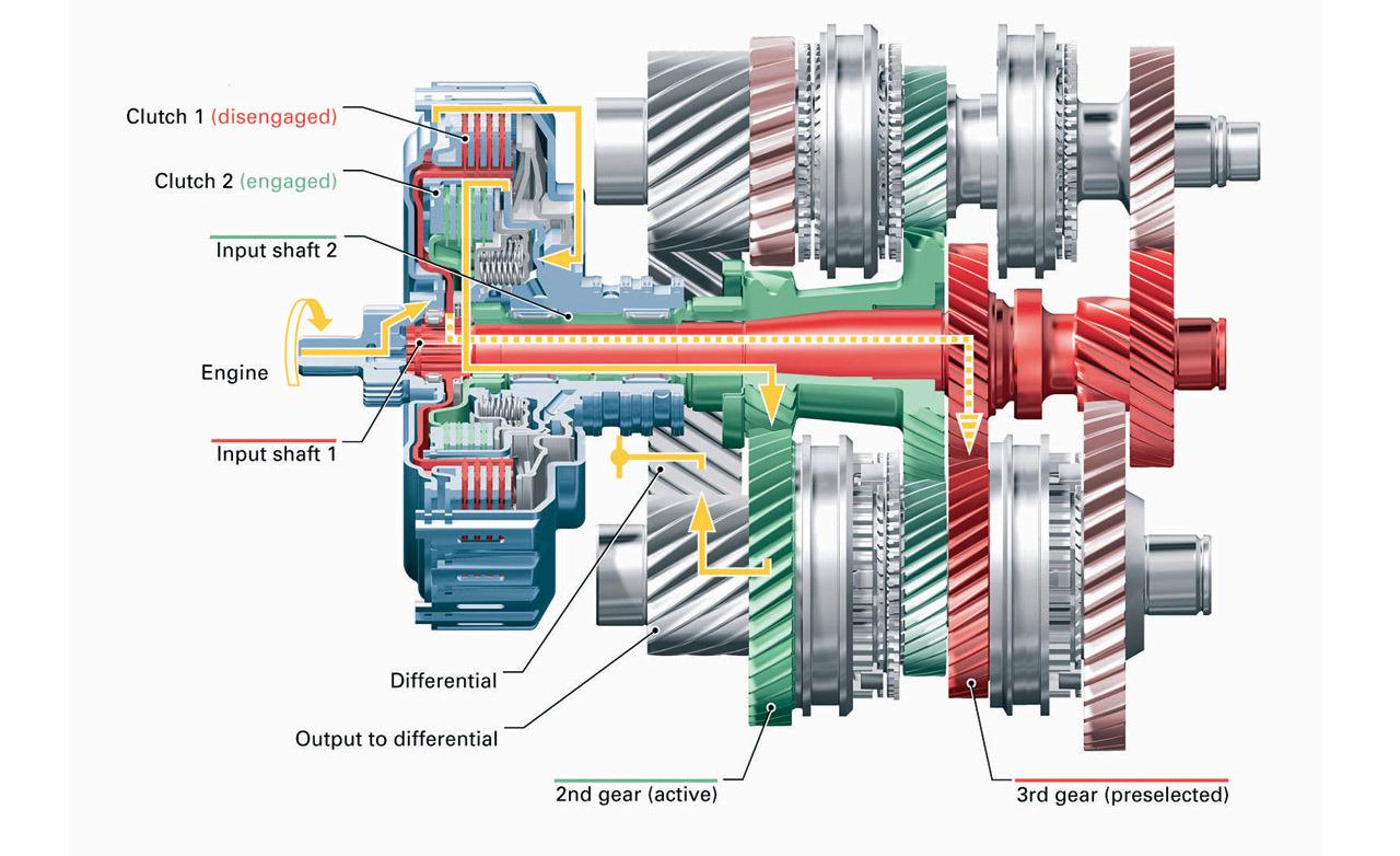 Why Subaru needs to put a dualclutch transmission in the STI
